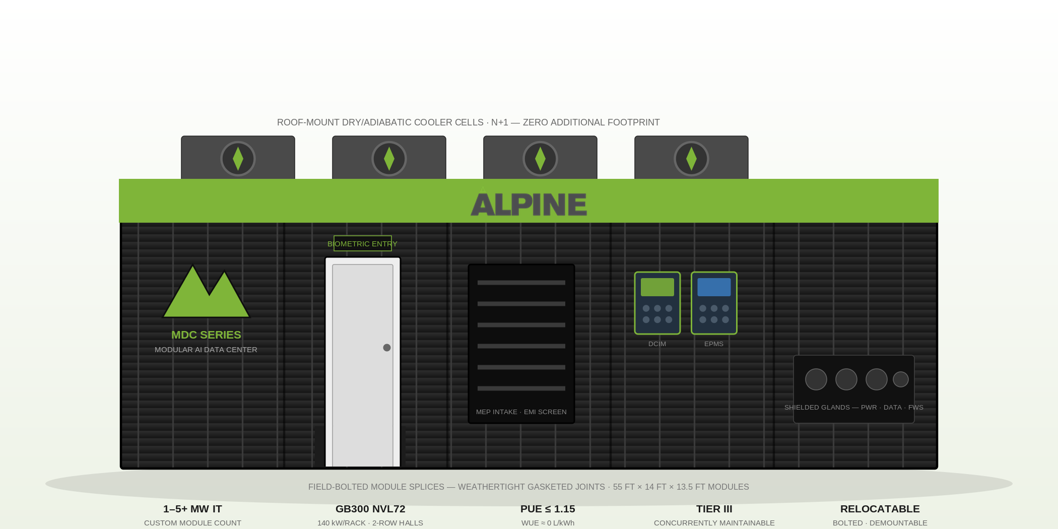MDC Series modular concept diagram