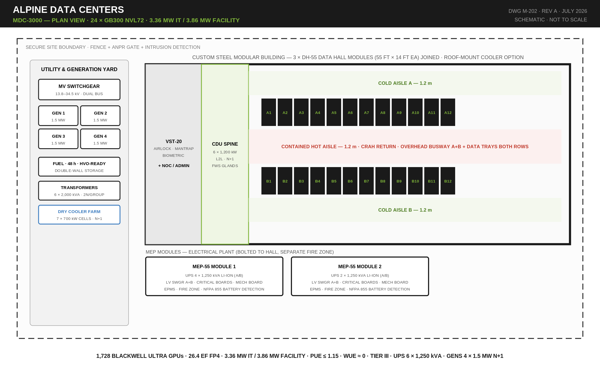 MDC-3000 plan view layout